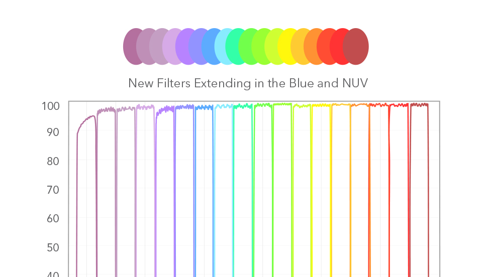 new Nanopede filters extending in the Blue and NUV