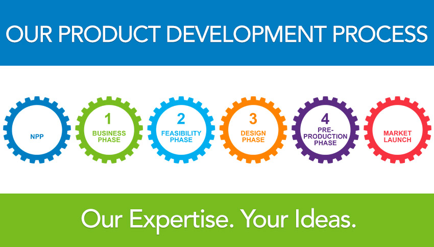 our product development process. our expertise, your ideas