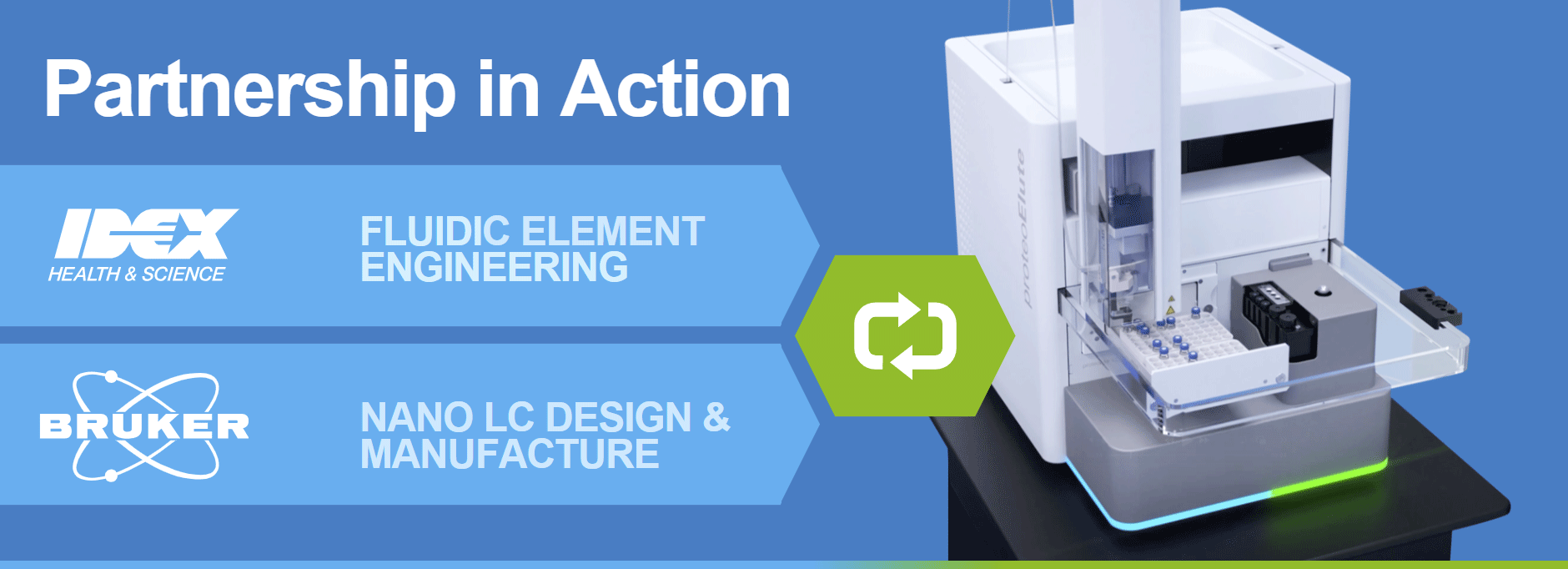 Partnership in Action- IDEX Health & Science and Bruker