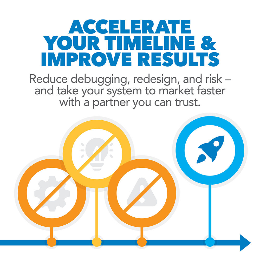 Accelerate Your Timeline & Improve Your Results