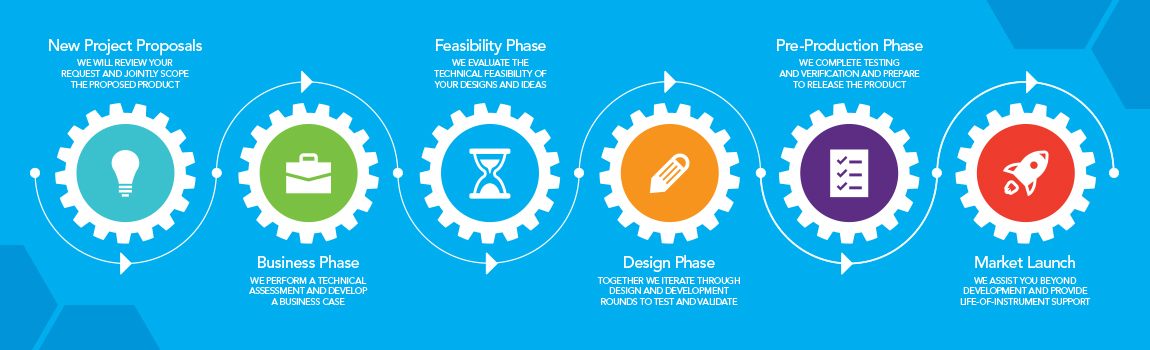 product development process