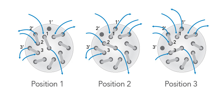 customize your valve with 8/17 groove pattern