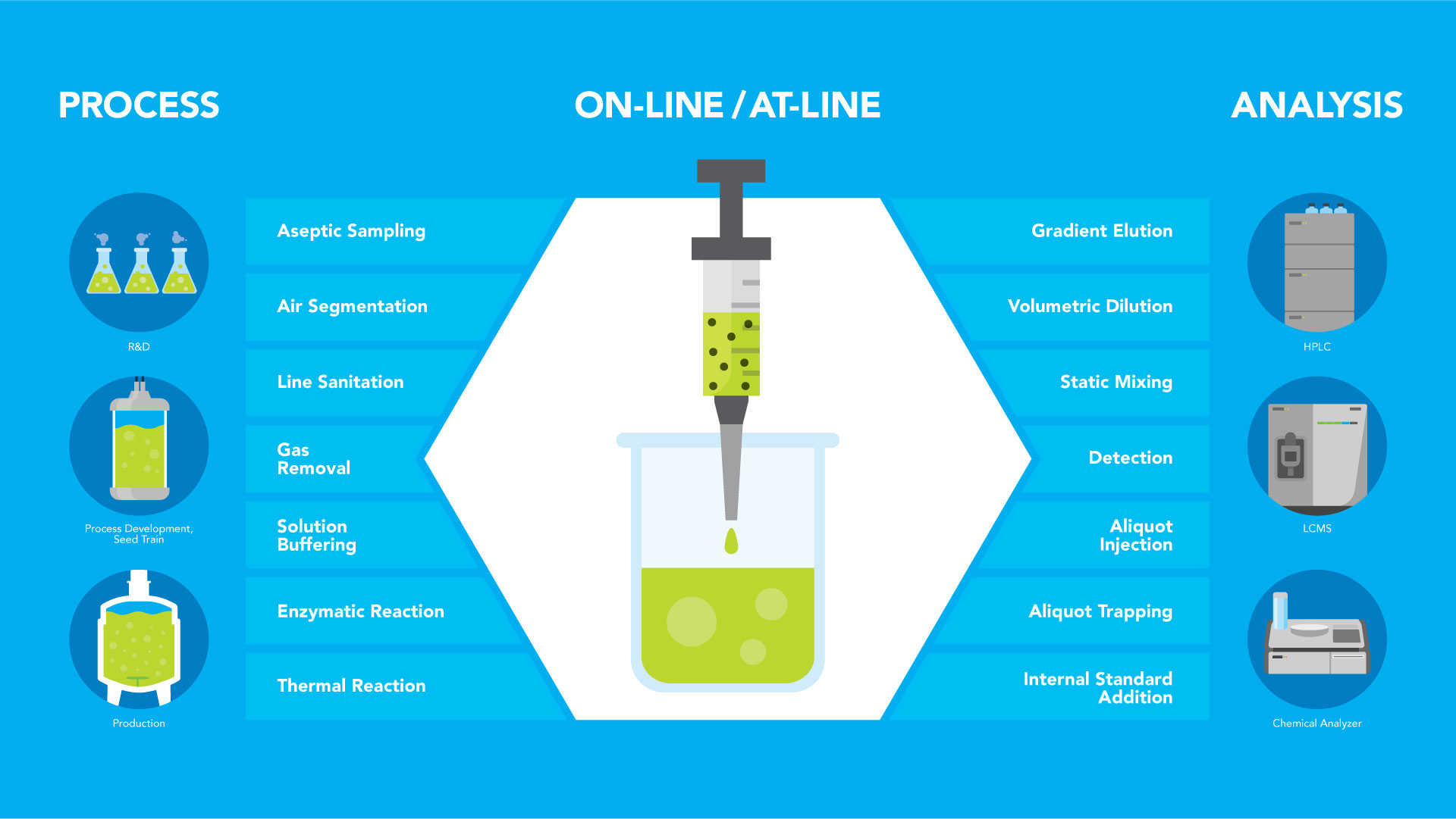 biopharma processes