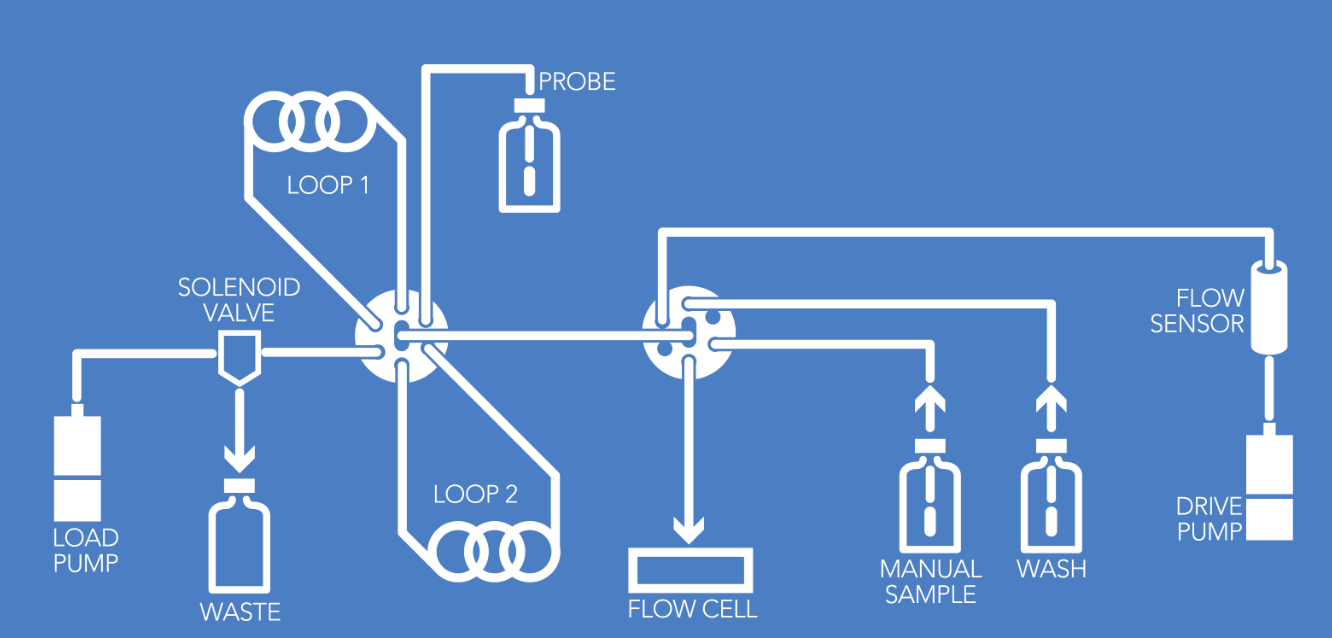 example flow path