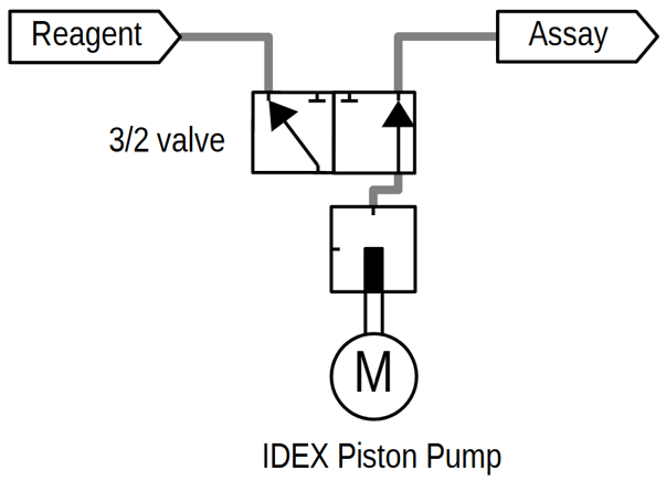 how self-priming is achieved - flow path