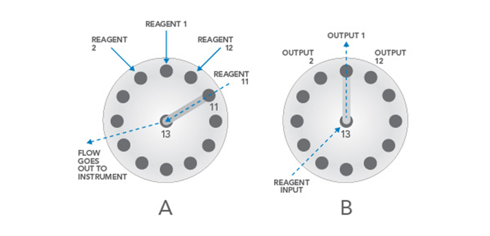 selection valves in 2 positions