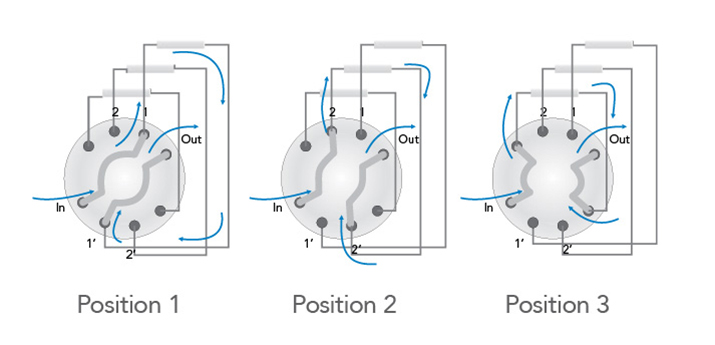 selection valves in 3 positions