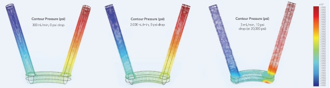 pressure drops illustrated with simulation modeling