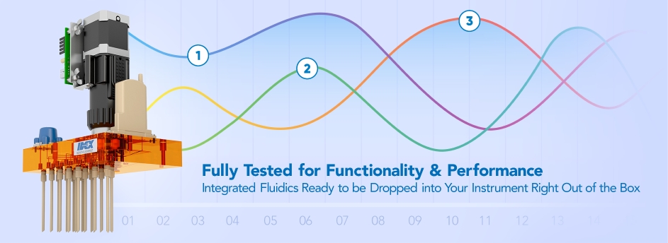 fully tested for functionality & performance