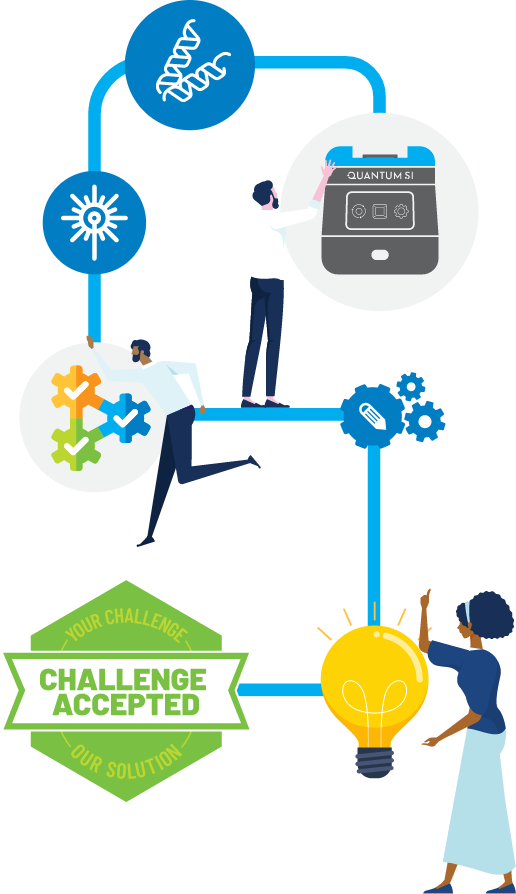 precision optics for quantum si