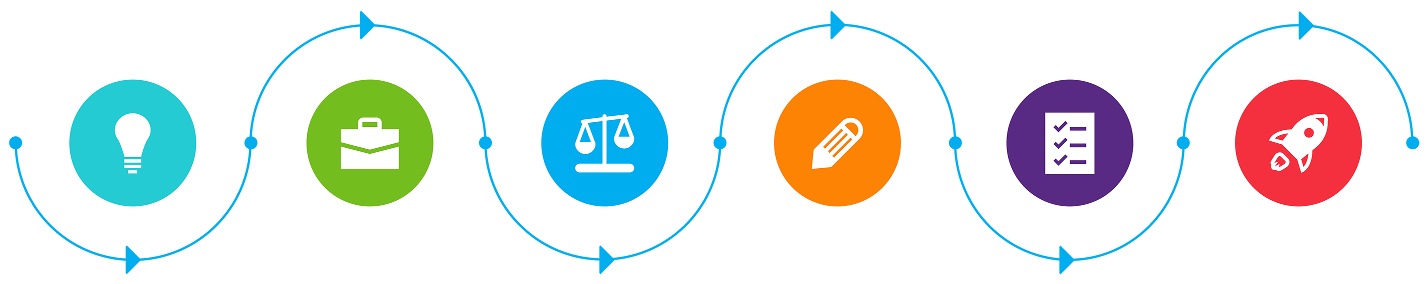 product development process