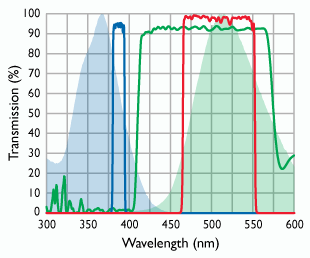 FURA-2 imaging low calcium