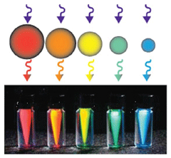 quantum dot nanocrystals