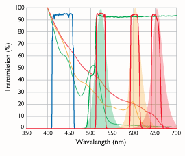 quantum dot filter set spectra