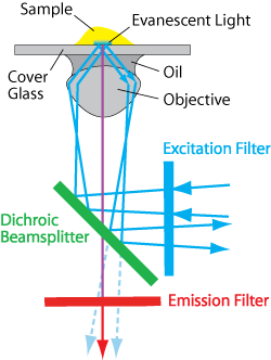 Laser-based microscope configuration