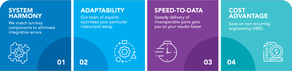Key Benefits: System Harmony, Adaptability, Speed-to-Date and Cost Advantage