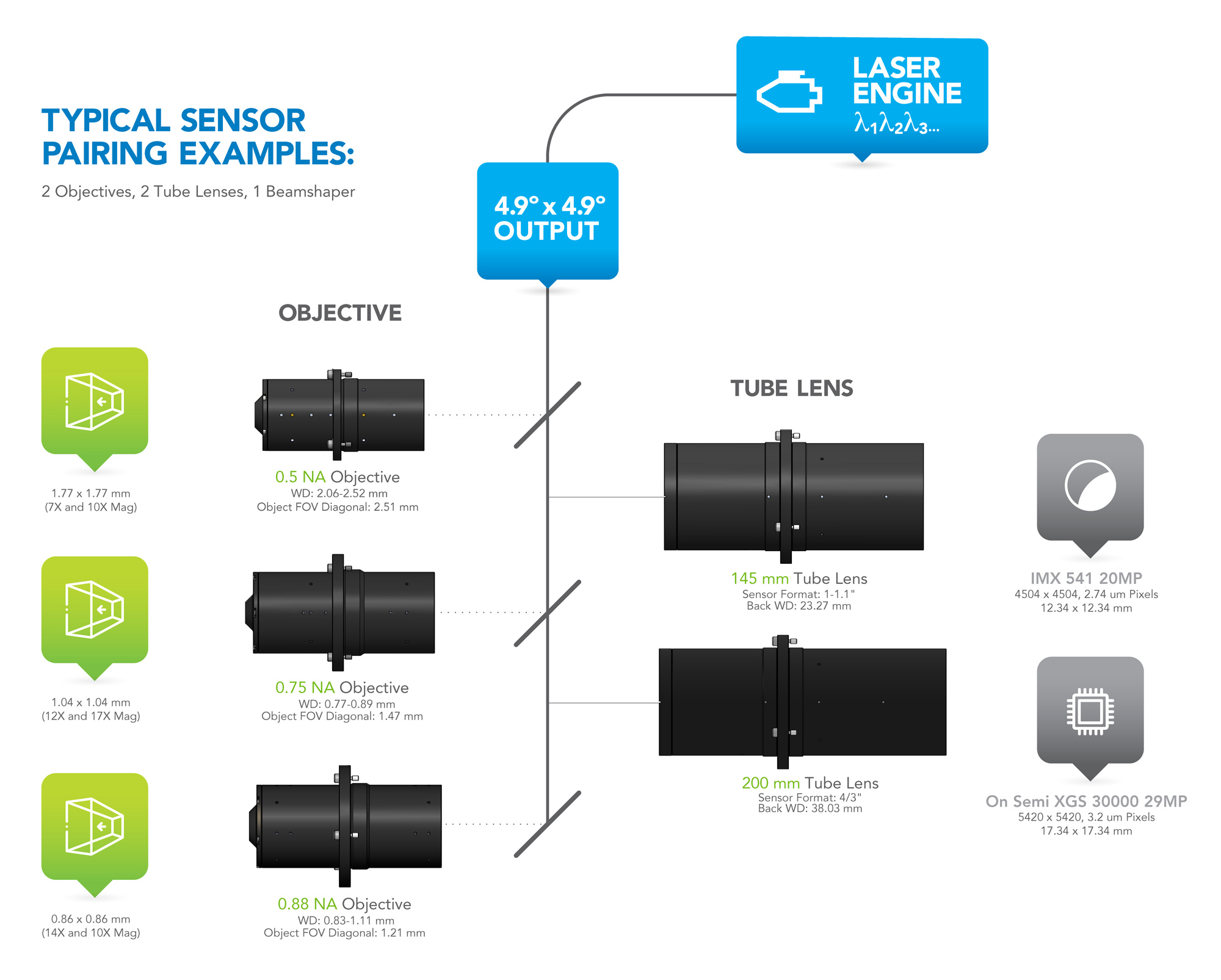 typical sensor pairing examples