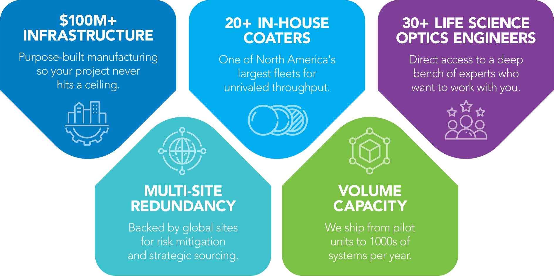 key benefits to manufacturing scale for optical system instruments