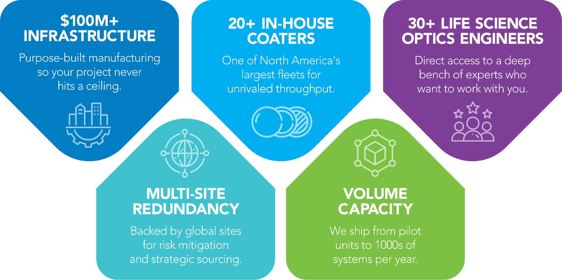 key benefits to manufacturing scale for optical system instruments