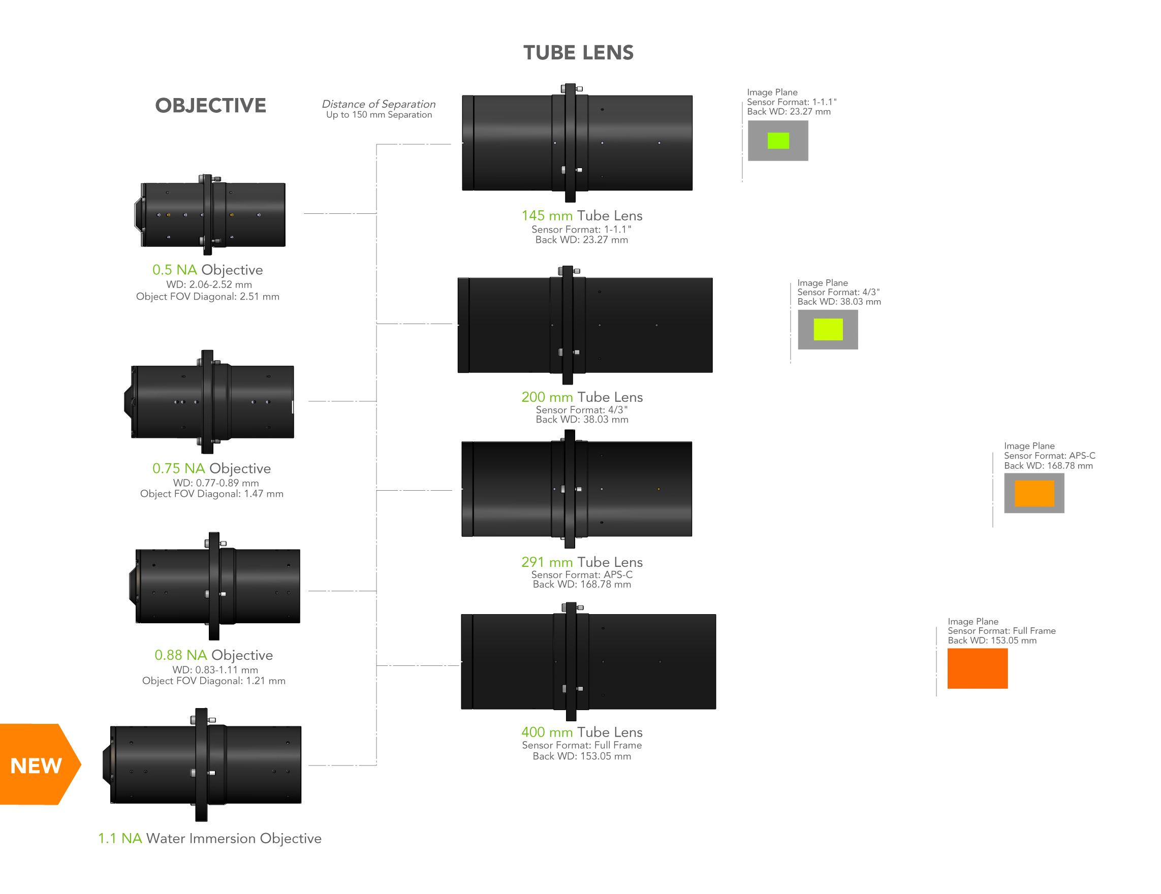 diagram of objective lens and tube lens imaging references