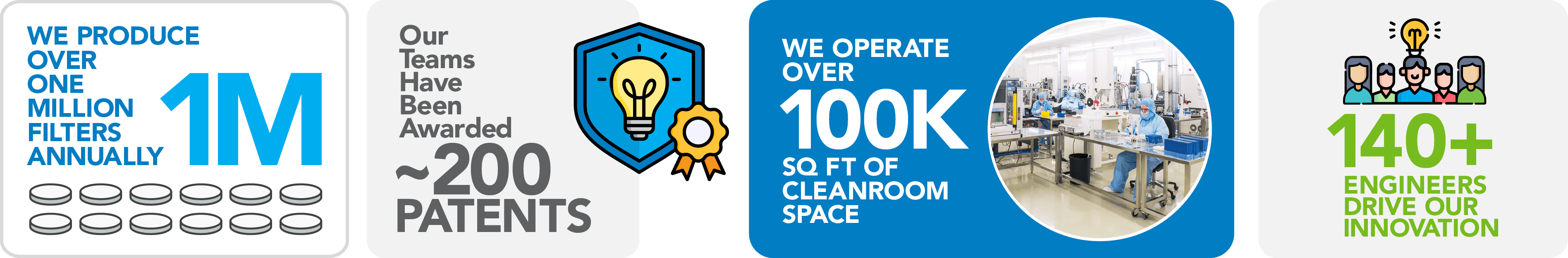 100 years of expertise, 200 patents awarded, 100K sq ft of clean room space and 160+ engineers
