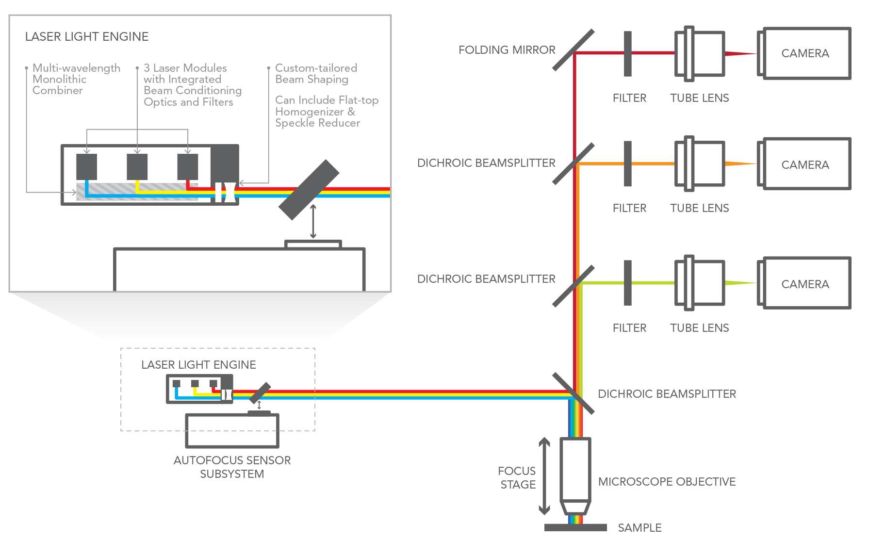 optics flow path