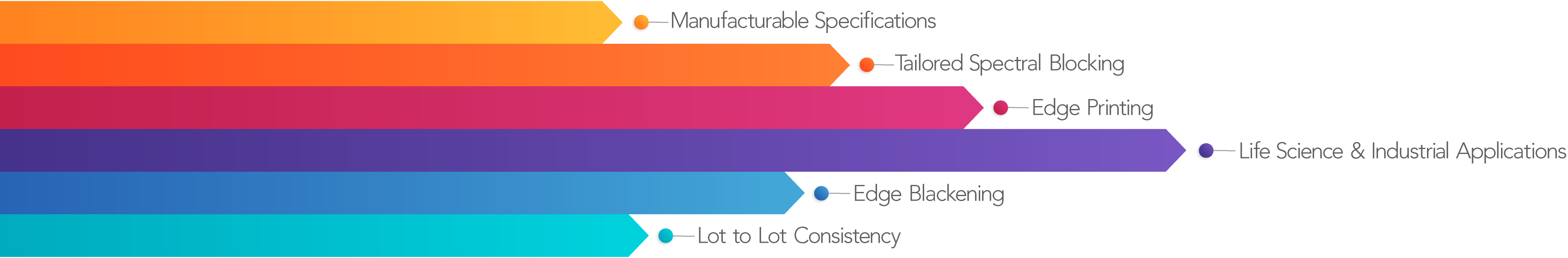 Diagram showing essential-performance optical filter features for balanced system performance and cost