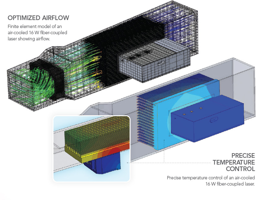 optimized airflow and precise temperature control diagram