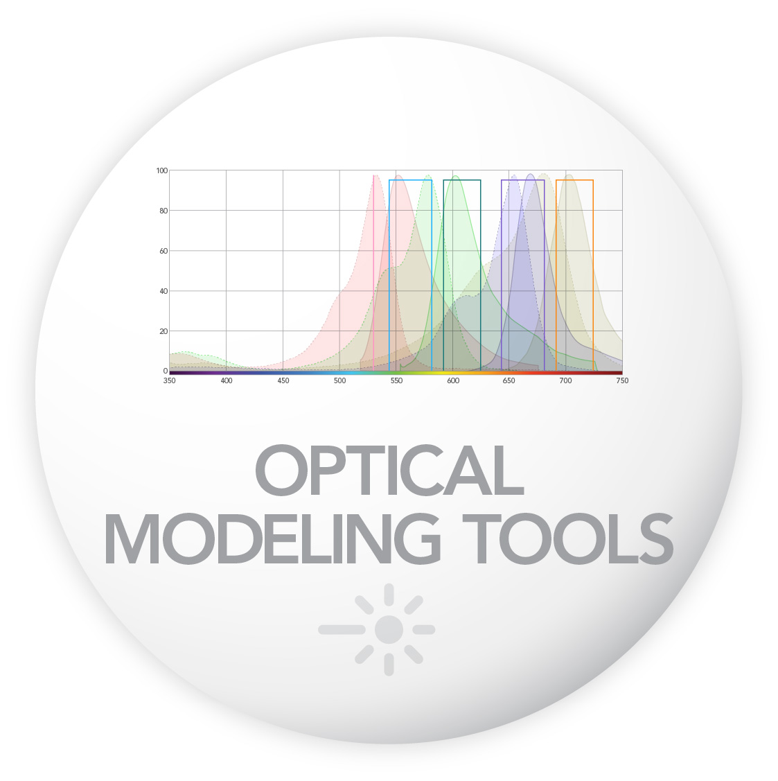 optical modeling tool - SearchLight
