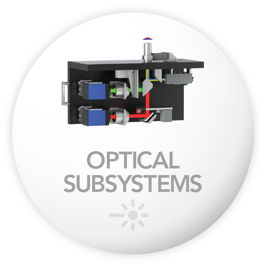 optical subsystems