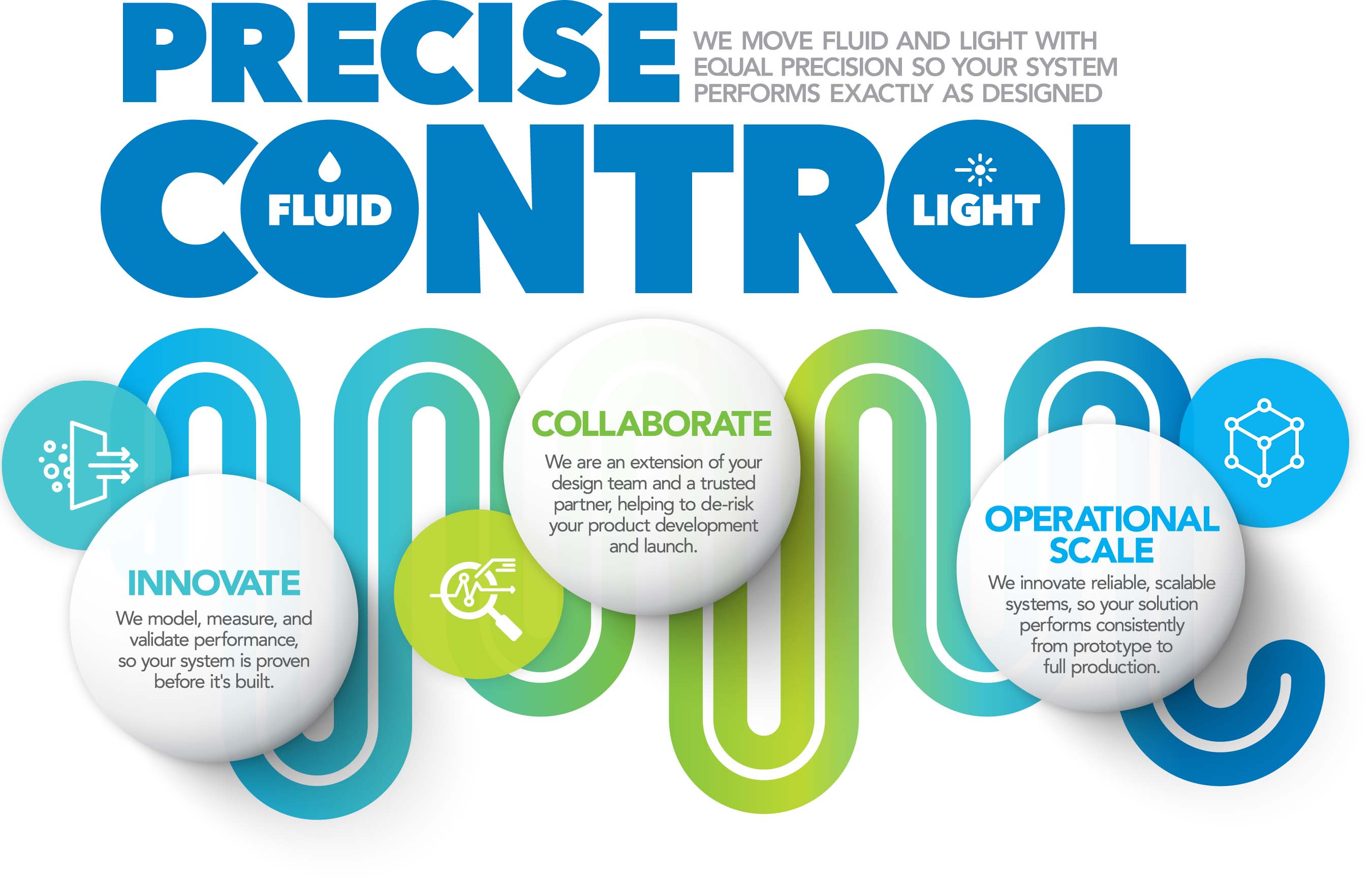 precise-control-diagram Precise Control - We move fluid and light with equal precision so your system performs exactly as designed