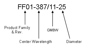 FF01 optical filter naming schema