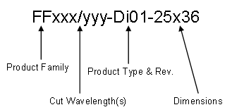 multiband or multi-notch filter naming schema