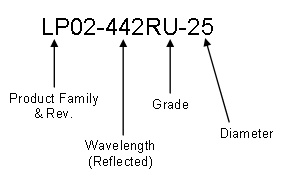 for optical filters with multiple grades, here is the naming schema