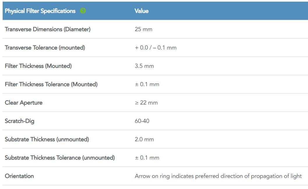 physical filter specifications for a BrightLine® single-band bandpass filter