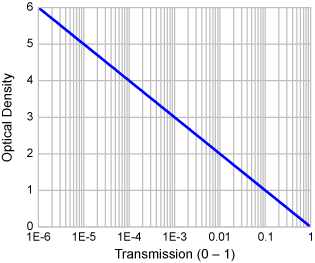 Stopline graph