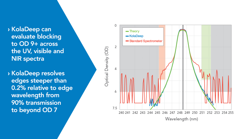 KolaDeep spectral measurements