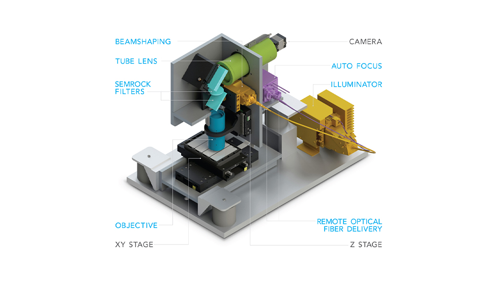 example optical system by Melles Griot