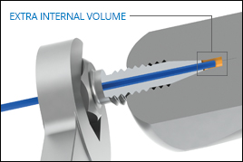 conventional coned fittings produce extra internal volume
