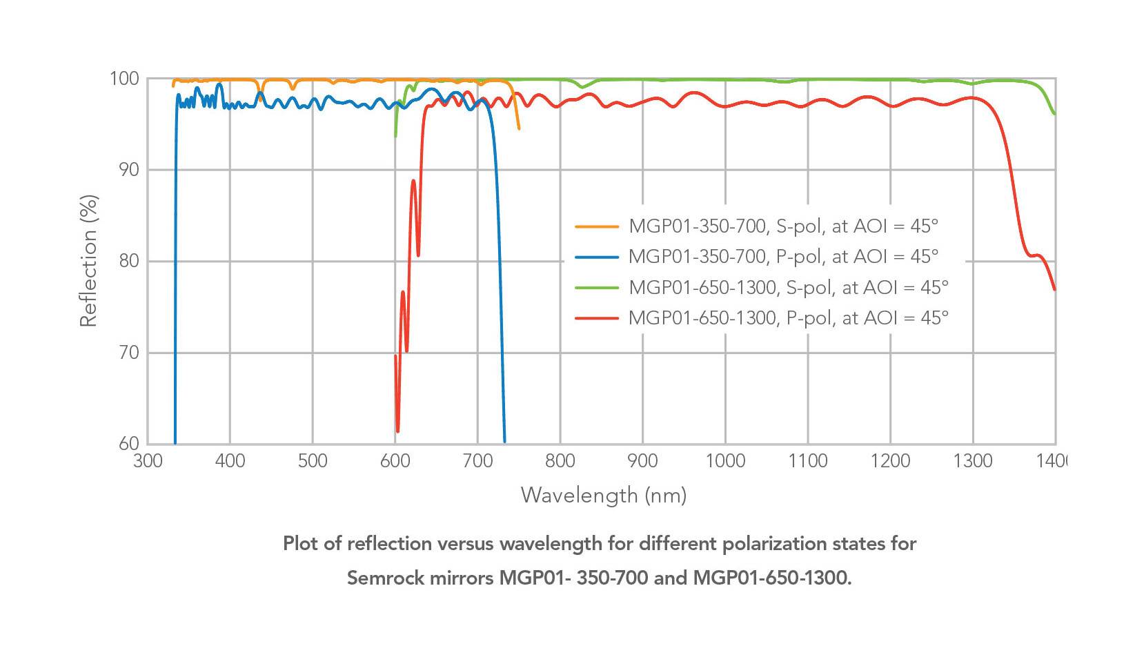 plot of reflection