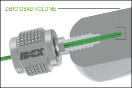 MarvelX UHPLC fittings produce zero dead volume