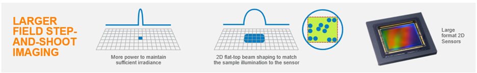 larger field step-and-shoot imaging infographic