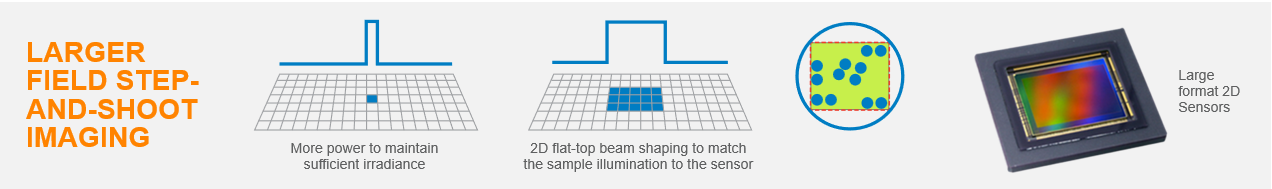 larger field step-and-shoot imaging infographic