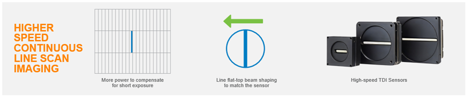 higher speed continuous line scan imaging infographic
