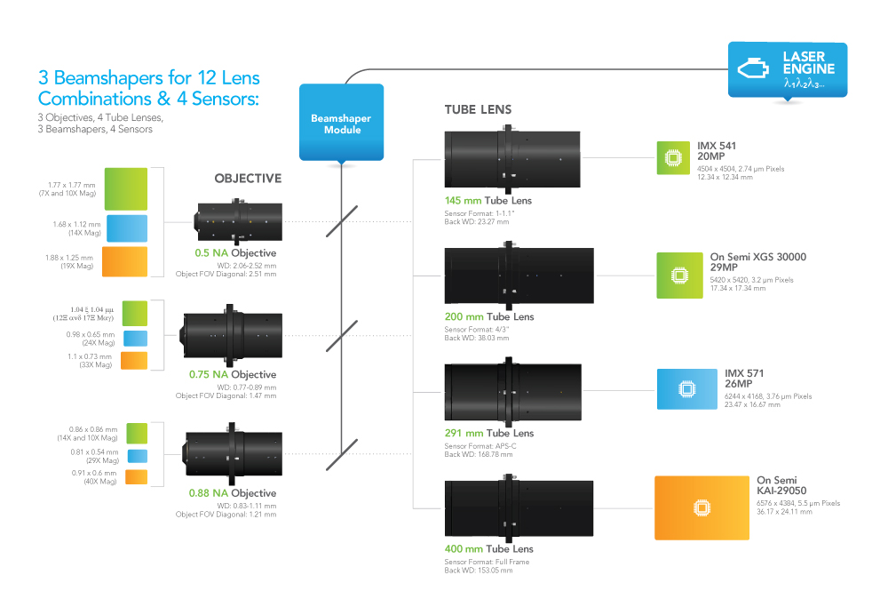 sensor pairing
