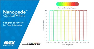 Nanopede optical filters designed specifically for flow cytometry