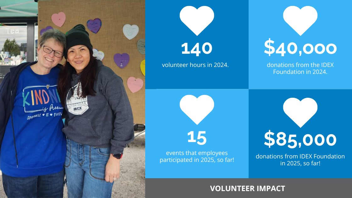 OH Story Volunteer Impact 2024 and 2025