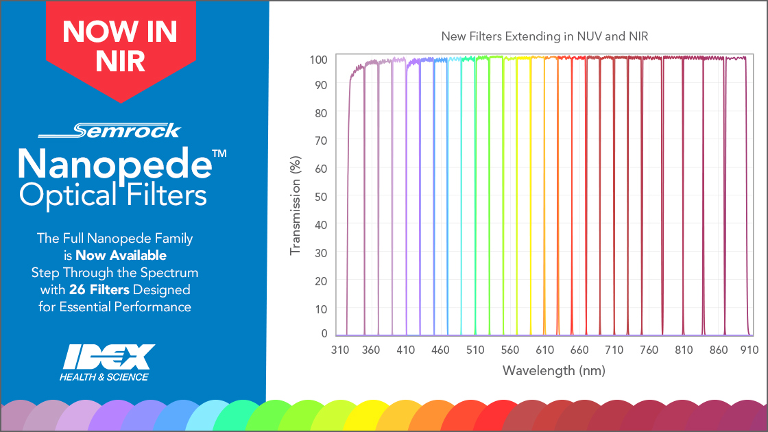 Nanopede Optical Filters now in NIR