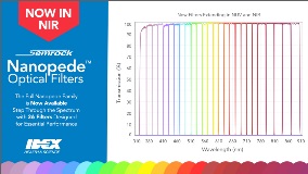 Nanopede Optical Filters now in NIR