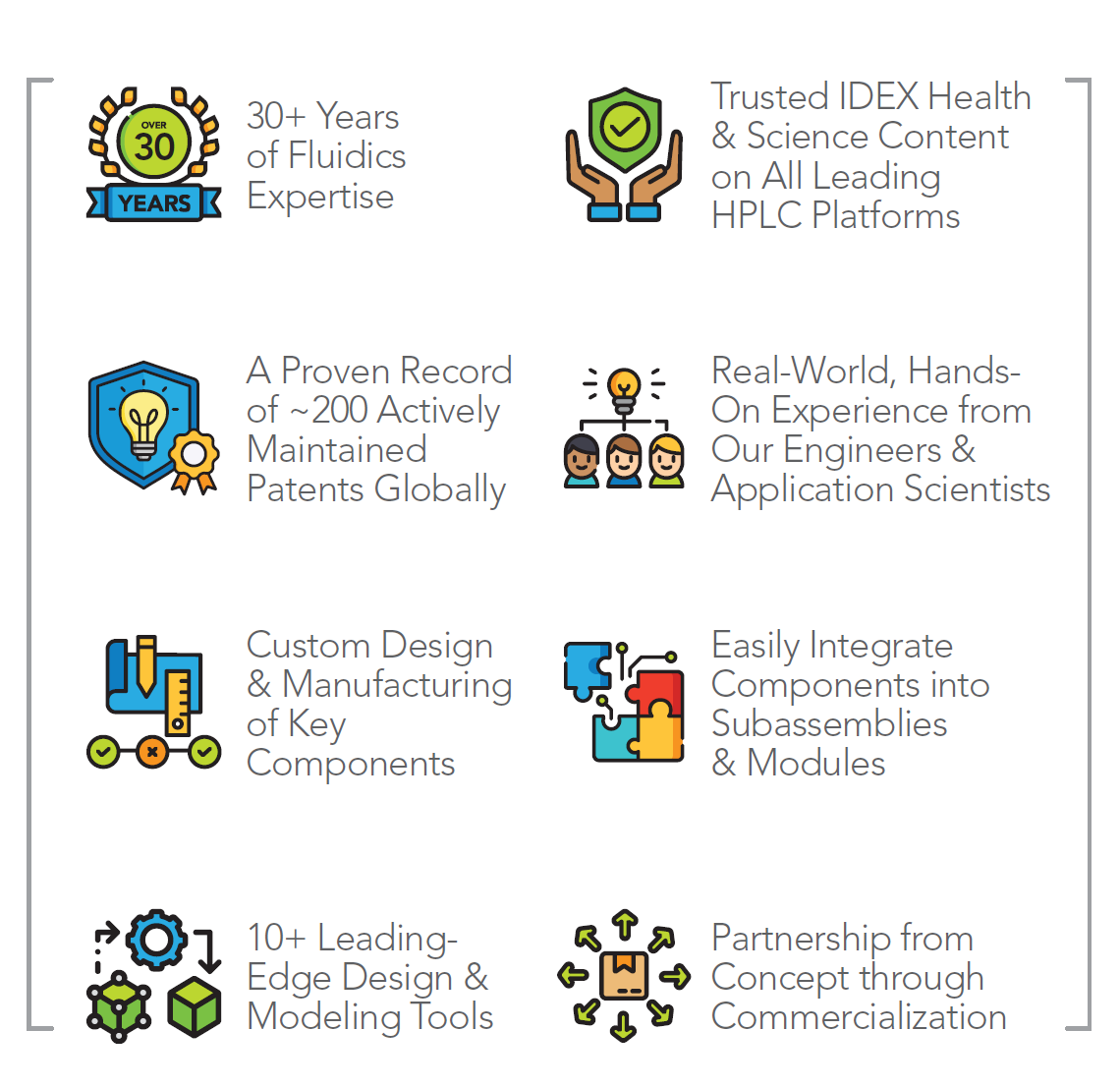 Fluidic Systems 